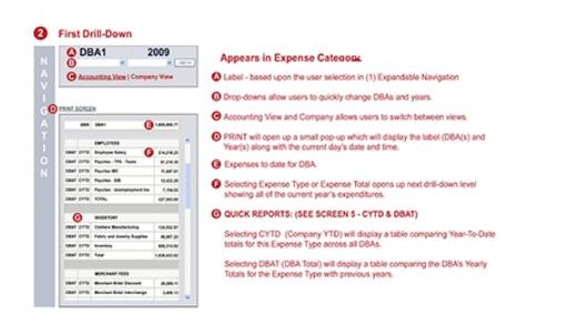 Annotated first drill-down from the GHCM income and expense reporting design