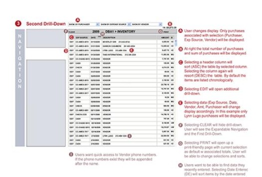 Annotated transaction-level drill-down from the GHCM income and expense reporting design